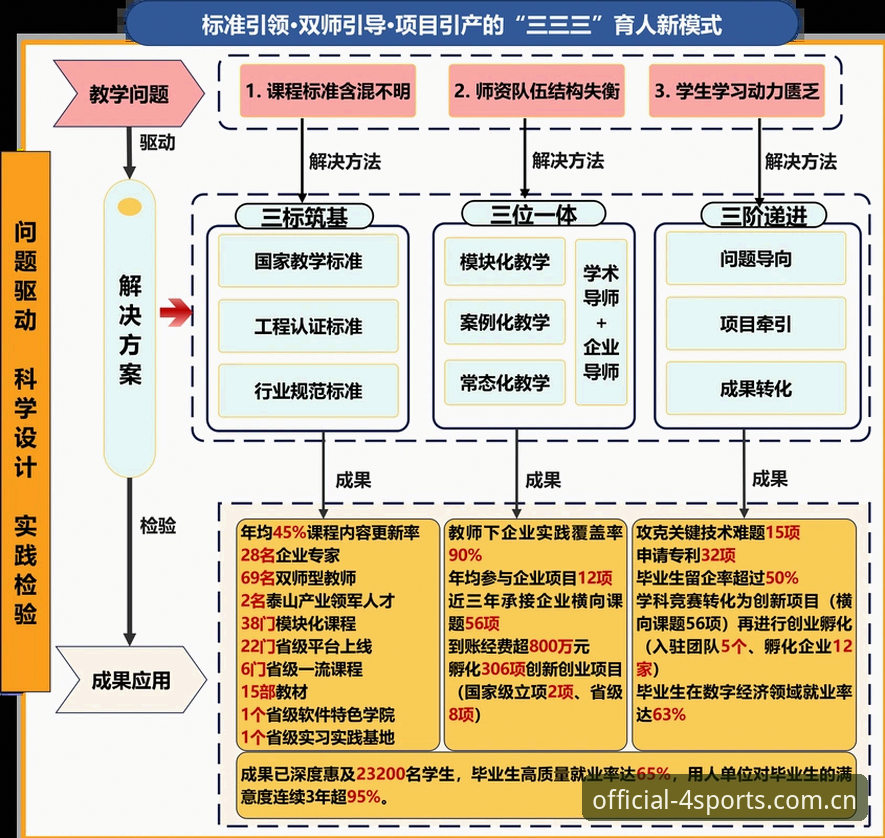揭秘曼联中场重建计划：托纳利与埃德松双核加盟背后的深度布局